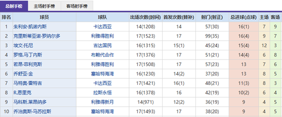 布莱顿球迷,点球判罚争,金钱诱惑裁,瓦力体育,瓦力体育平台,体育赛事投注,瓦力博彩,体育投注,体育直播