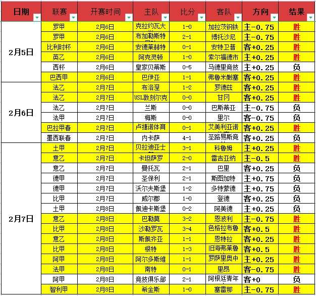 宋凯两地奔,并行指导国,足与,瓦力体育,瓦力体育平台,体育赛事投注,瓦力博彩,体育投注,体育直播