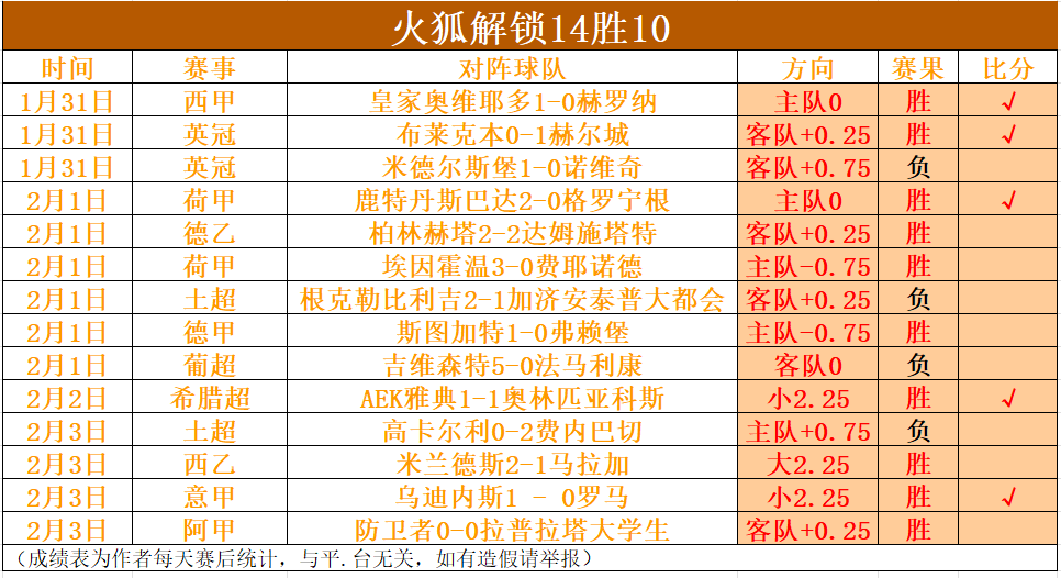 周一,英冠赛事,朴茨茅斯对,瓦力体育,瓦力体育平台,体育赛事投注,瓦力博彩,体育投注,体育直播