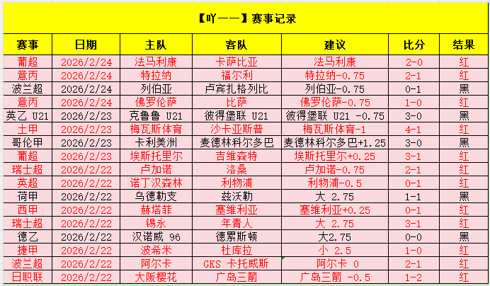 葡超分析,圣克拉拉,吉马良斯,瓦力体育,瓦力体育平台,体育赛事投注,瓦力博彩,体育投注,体育直播