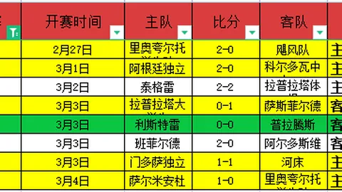 皇马本赛季点球得分欧洲领先，累计达11次。