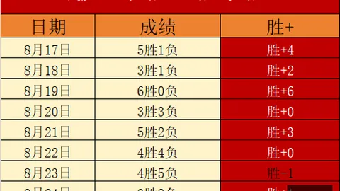 中国女足与越南女足半场战平 0-0，王，瓦力博彩，妍雯制造威胁，谢宗梅、张程雪黄牌记录揭晓